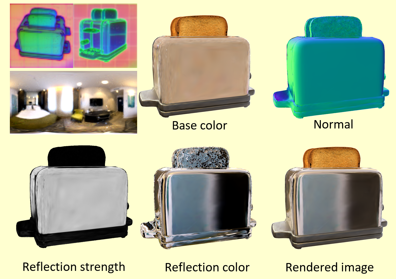 Alternative SGGS rendering